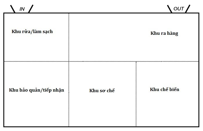 auvietcatering-zoning