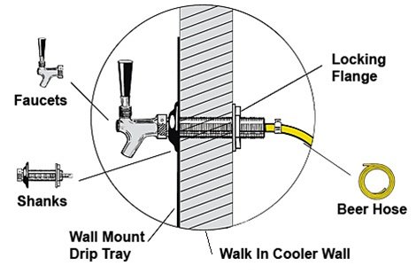 Faucet beer draft